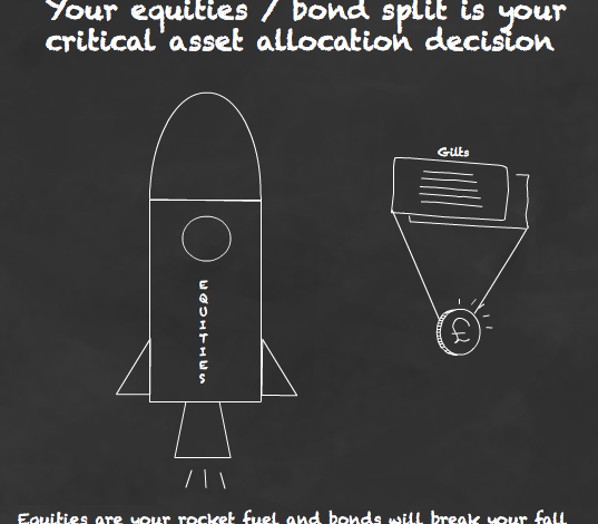How to construct your own asset allocation