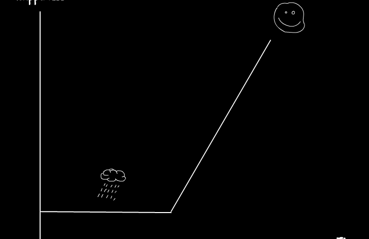 FIRE update: fourth year anniversary