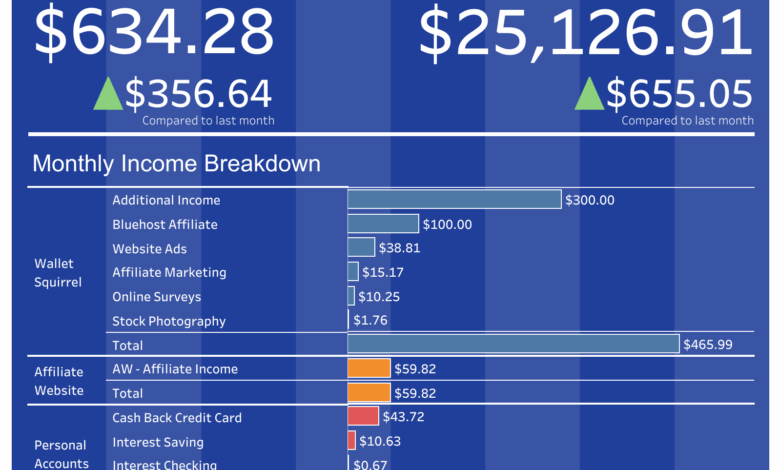 Income Report – April, 2022