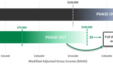The One Big Beautiful Bill (5 Things Retirees Need to Know)