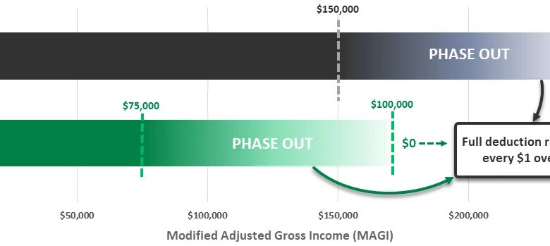 The One Big Beautiful Bill (5 Things Retirees Need to Know) The One Big Beautiful Bill (5 Things Retirees Need to Know)