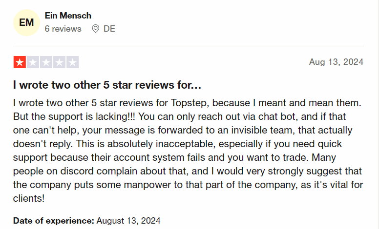 TopStep Discount Code – Modest Money