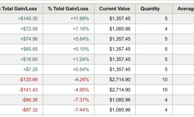 Stop Investing In Value Stocks Over Growth If You Want To FIRE