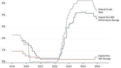 Capital One 360 Savings Class Action Settlement Thoughts