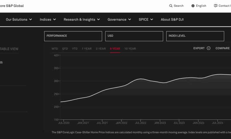 Your Friend’s Housing Crash Advice Is Wrong. Here’s Why