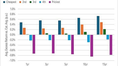 Weekend reading: One more time