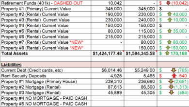 February 2021 Net Worth Update – Cash Flow Diaries