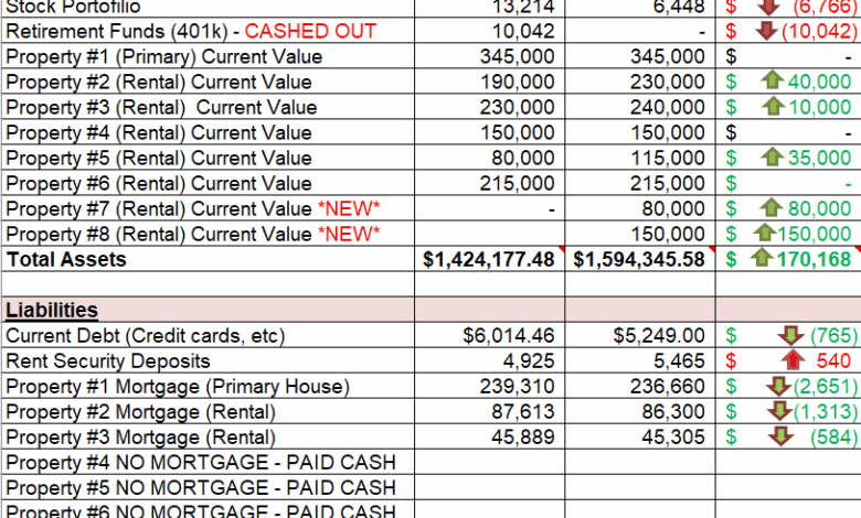 February 2021 Net Worth Update – Cash Flow Diaries