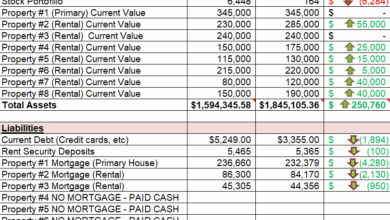 January 1st 2022 – Net Worth Update – Cash Flow Diaries