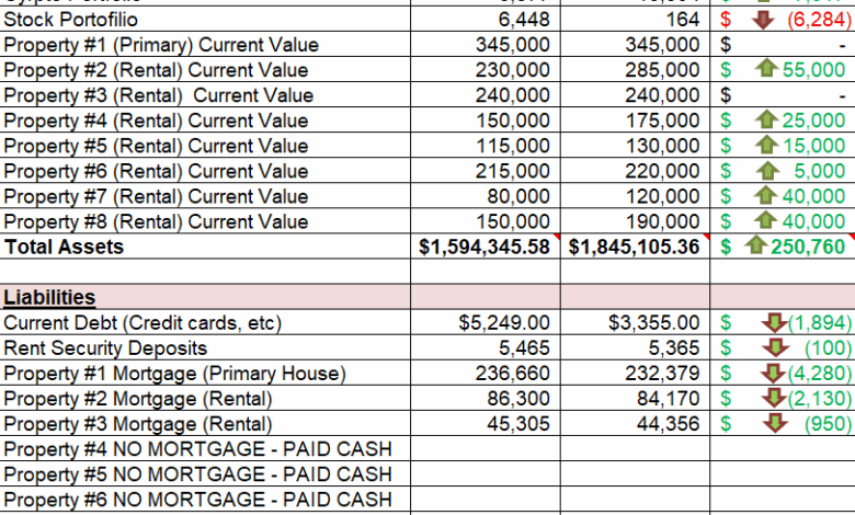 January 1st 2022 – Net Worth Update – Cash Flow Diaries January 1st 2022 – Net Worth Update – Cash Flow Diaries