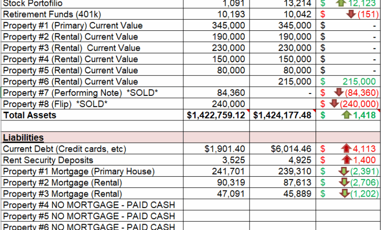 June 2020 Net Worth Update – Cash Flow Diaries