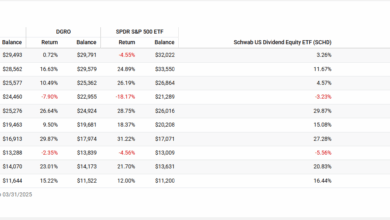 SCHD vs. DGRO – Which Dividend ETF is Better?