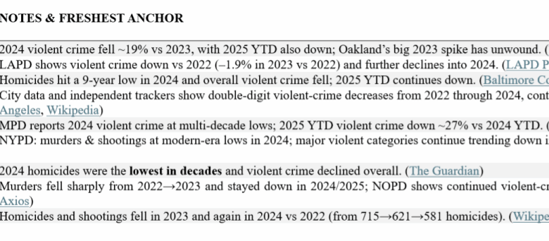 The emperor strikes back—but Trump’s revenge and deflection aren’t public protection