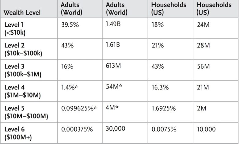 The Wealth Ladder – Monevator