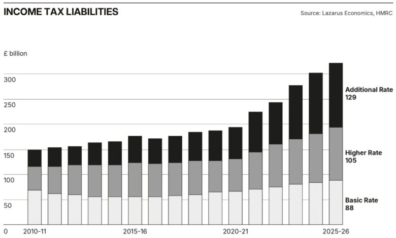 Weekend reading: Staggering towards stagflation?